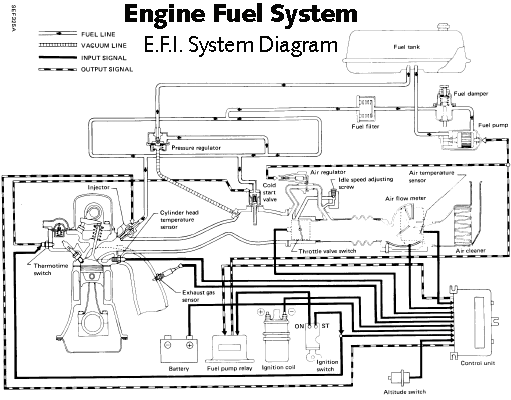 280z Fuel System Diagram. i am trying to rewire the fuel pump on my
