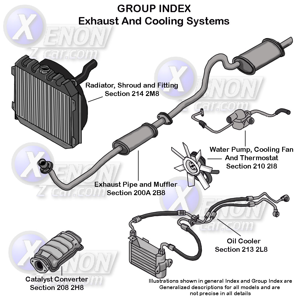 The 19841989 Nissan Fairlady Z Z31 Exhaust and Cooling