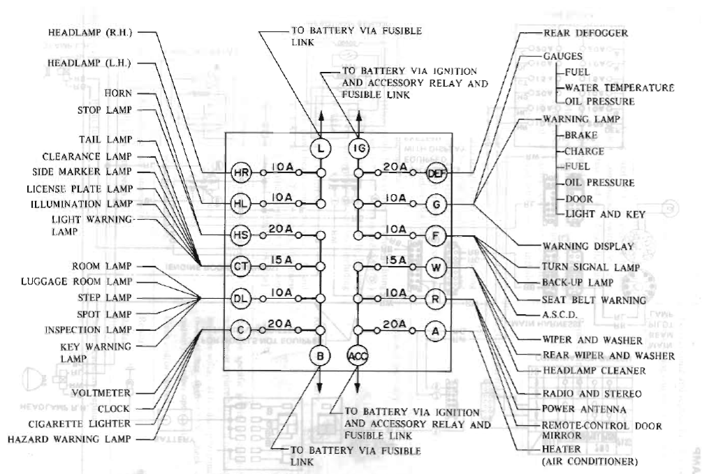 XenonZcar.com 280ZX S130 Fuse and Relay Locations datsun 280z wiring diagram 